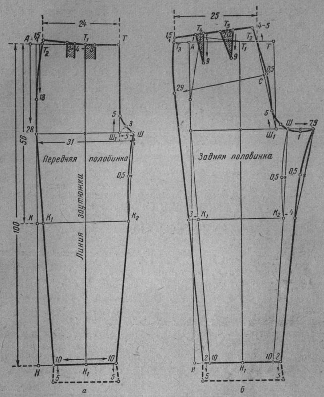 Выкройка женских брюк (размер 46, рост 3