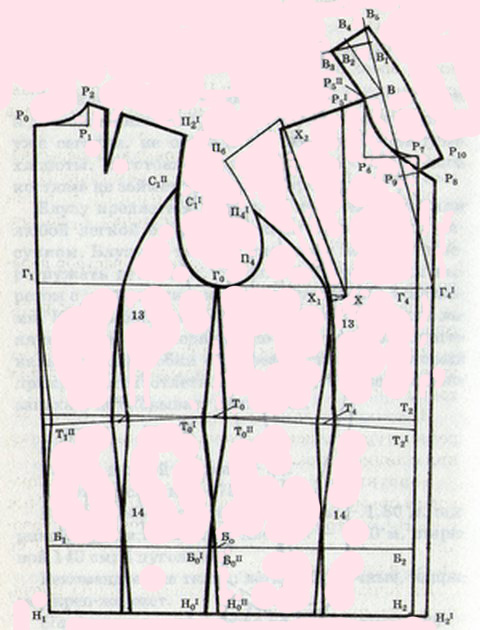 Выкройки блузок на разные типы фигур